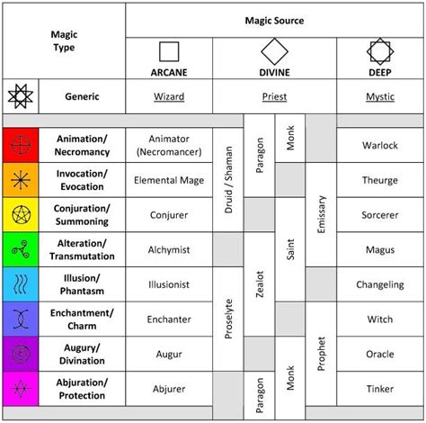 Unleashing Your Potential: The Magic Spell Matrix of Self-Determination